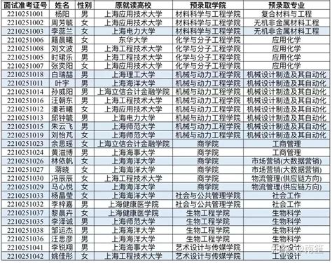 2017年北京十一学校高二年级招收少量插班生通知