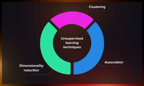 Image result for UNSUPERVISED