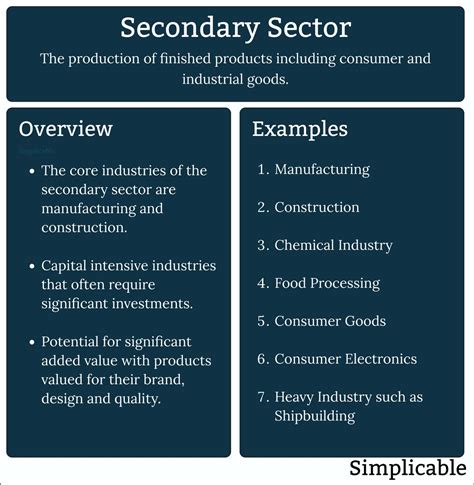 Image result for Types of Sectors