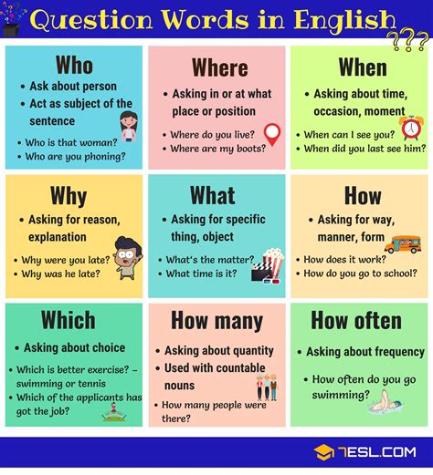 Reporting WH Questions Many Examples 的图像结果