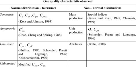 Image result for Capability Index