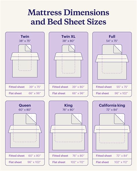 Bed Sheet Sizes and Dimensions Guide + Chart [2026]