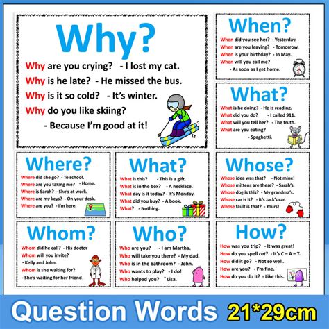 Image result for Interrogative Sentence Poster