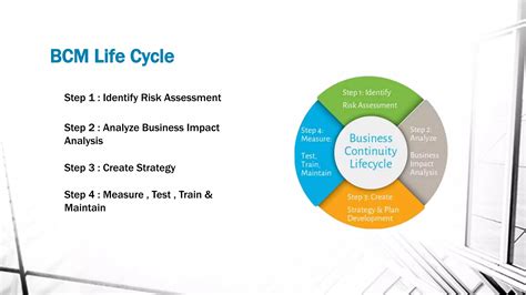 Business Continuity Management Program 的图像结果