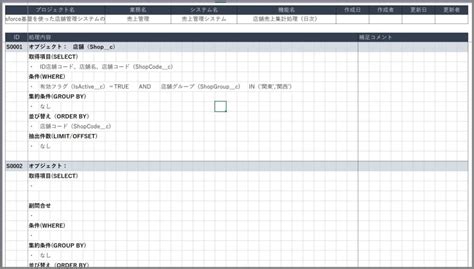 Image result for Example of Basic Flowchart Non-Programming