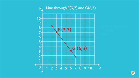 Functions and Graphs Tutorial 的图像结果