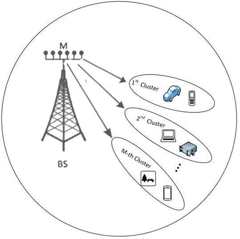 Channel Stack Model 的图像结果