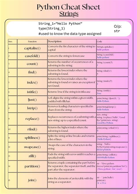 Image result for Python F String Cheat Sheet