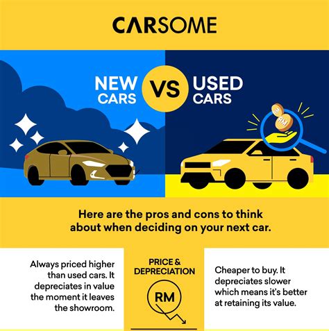 Infographic Vs