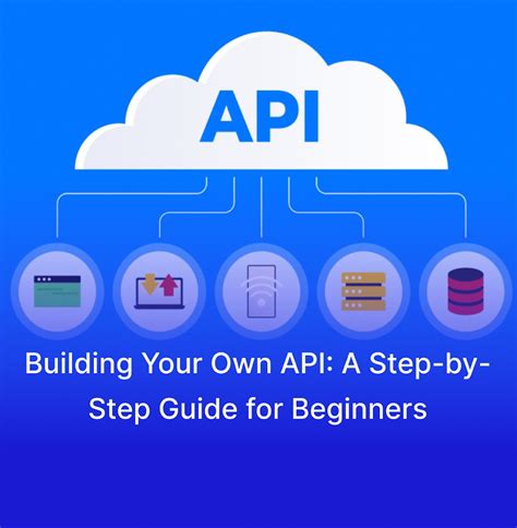 Image result for Step by Step Tutorial for Creating API INR