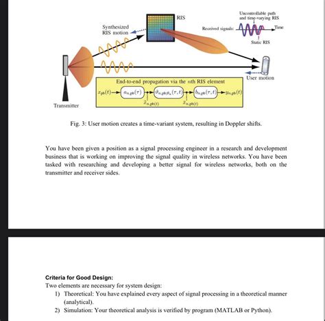 Image result for Time-Variant System