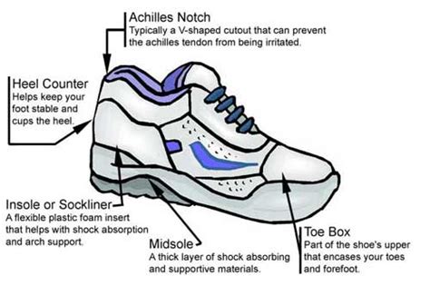 Choosing the Right Foot Wear!!! – O2 Blog