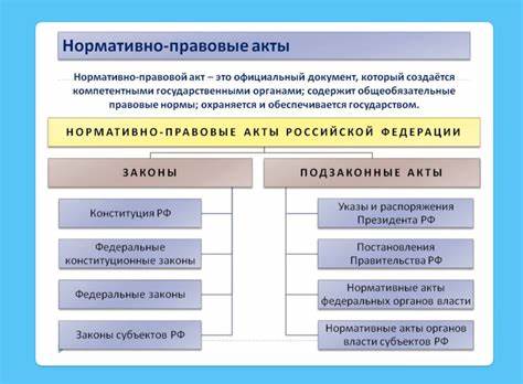 Сравнение правовых подходов к защите персональных данных в разных странах мира