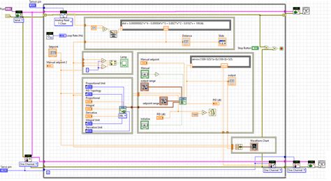 Image result for LabVIEW Project Examples