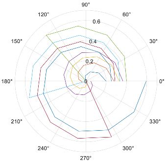 The Gibbons, Ross, and Shanken Test for Portfolio Efficiency: A Note ...