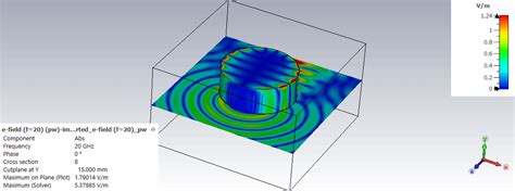 Computer Simulation Technology 的图像结果