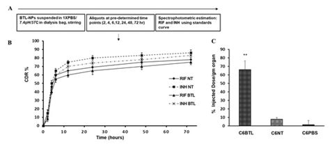 Pathogens | Special Issue : Mycobacterium tuberculosis Pathogenesis ...