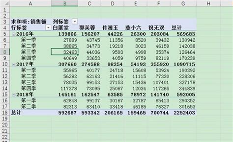 Excel数据透视表样式选项 - 知乎