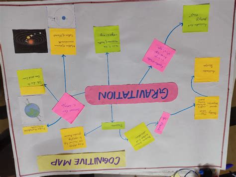 Cognitive Map 的图像结果