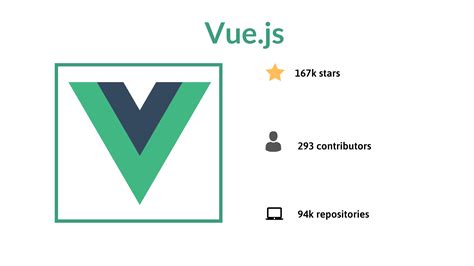 Image result for JavaScript Library for Web Development