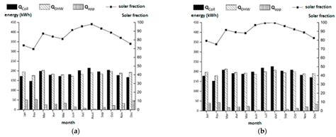 Energy Efficiency for Social Buildings in Morocco, Comparative (2E ...