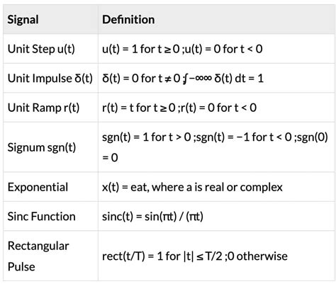 Cheatsheet Signal and Systems - Signal and Systems - Electrical Engineering