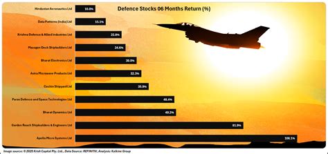 News | India Defence Sector and Stocks Boom - From Tactical Spark to ...
