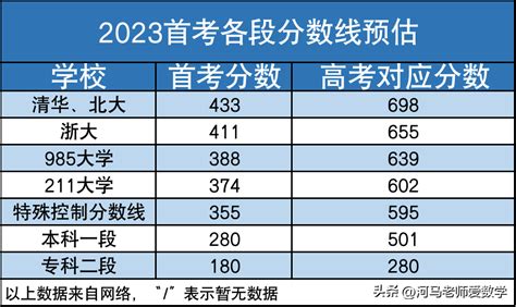 2024年南京一模高分人数统计数据大揭秘 - 知乎