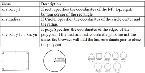 Map Tag in HTML 的图像结果