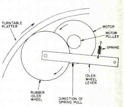 Image result for Mechanical Engineering Project Using Arduino