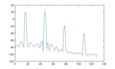 Image result for Scalar MATLAB