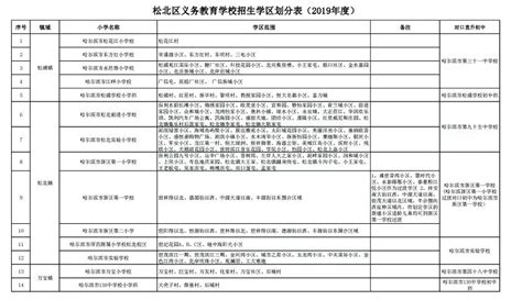 2023年哈尔滨各区小学排名一览表(前十学校名单)_大风车考试网