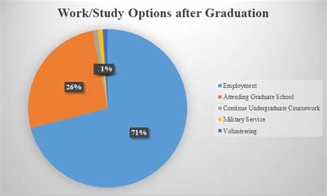 Ohio State University Placements: Internships, Salaries, Job ...