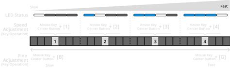 Image result for Pointer Speed Setting