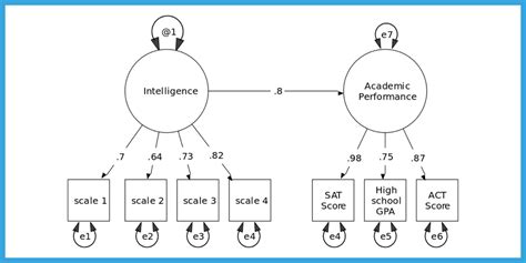 Sem Modelling 的图像结果