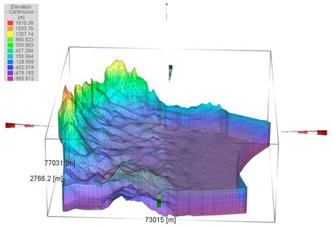 Factors Affecting the Installation Potential of Ground Source Heat Pump ...