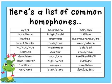Image result for Homophone