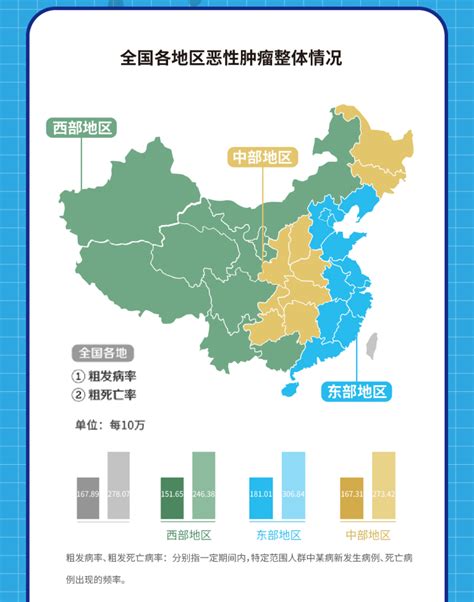 中国“癌症地图”发布：排名前五的，是哪些省份？建议自查_协合生物制药