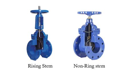 Image result for Non-Rising Stem Gate Valve Animation