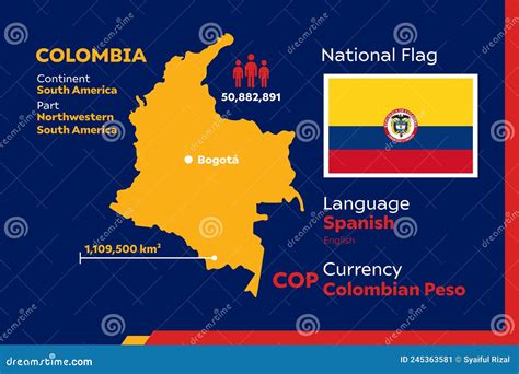 Colombia Population Infographic. Map Made From Stick Figure People ...