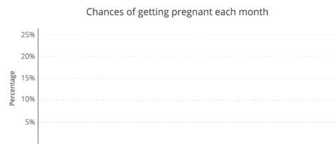 IHR Guwahati - Infertility Treatment for Men & Women
