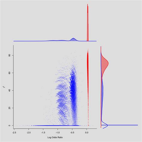 Gosh Model Matrix 的图像结果