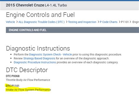 Image result for MAF Sensor Code