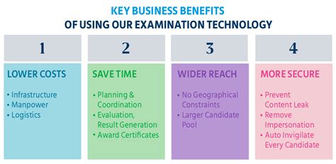 Sample Videos Computer-Based Test 的图像结果