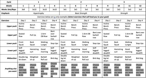 Bodybuilding Periodization Program 的图像结果