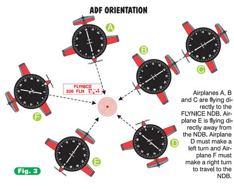 Image result for ADF Tutorial Naval Yamul