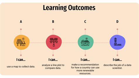Image result for Python Tutorial Renewable Energy