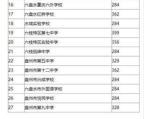 在六盘水过一个19度的夏天-六盘水旅游攻略-游记-去哪儿攻略