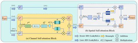 EAAUnet-ILT: A Lightweight and Iterative Mask Optimization Resolution ...