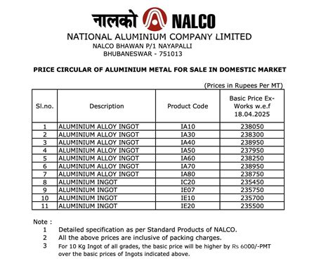 Rate Of Aluminium Per Kg
